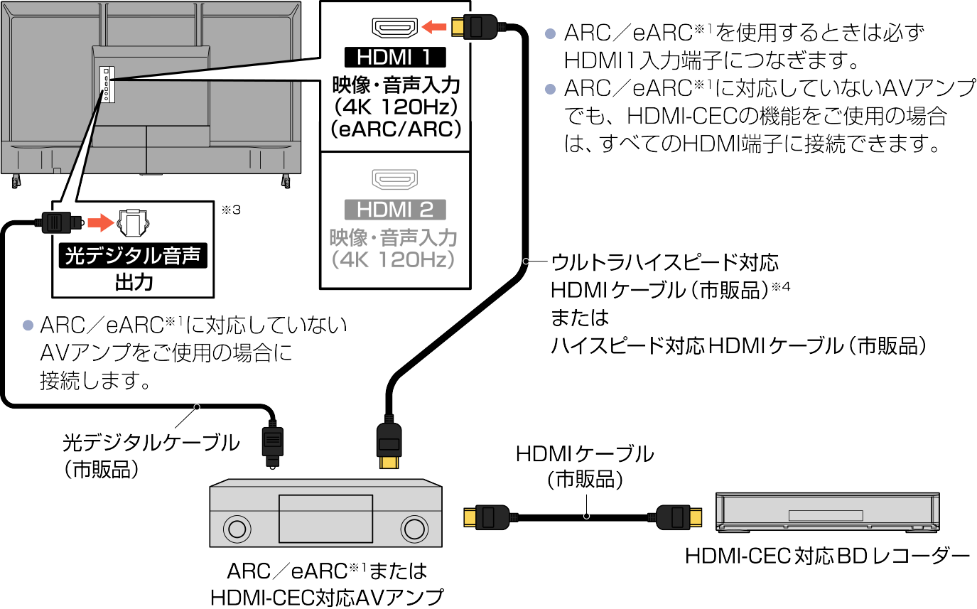 Connect_ARC amp_F460